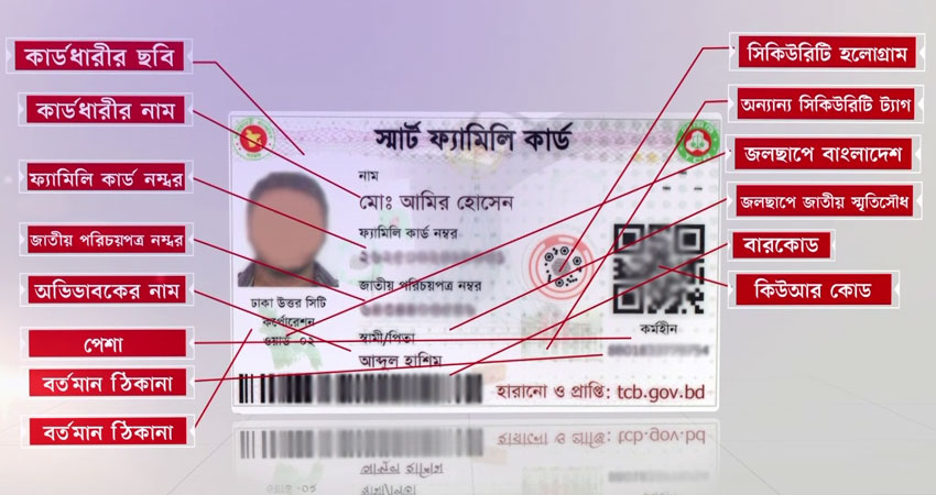 চলতি বছরে দেয়া হবে ৭৫ লাখ স্মার্ট ফ্যামিলি কার্ড