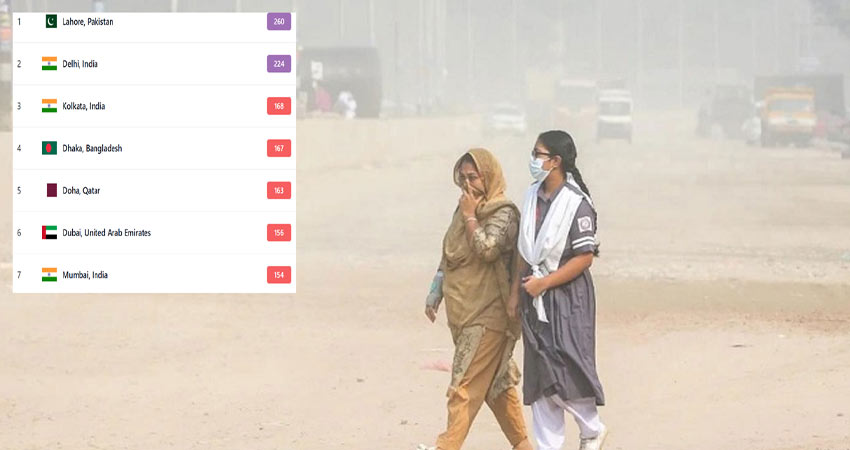 ‘অস্বাস্থ্যকর’ বাতাসে দূষিত শহরের তালিকায় চতুর্থ ঢাকা